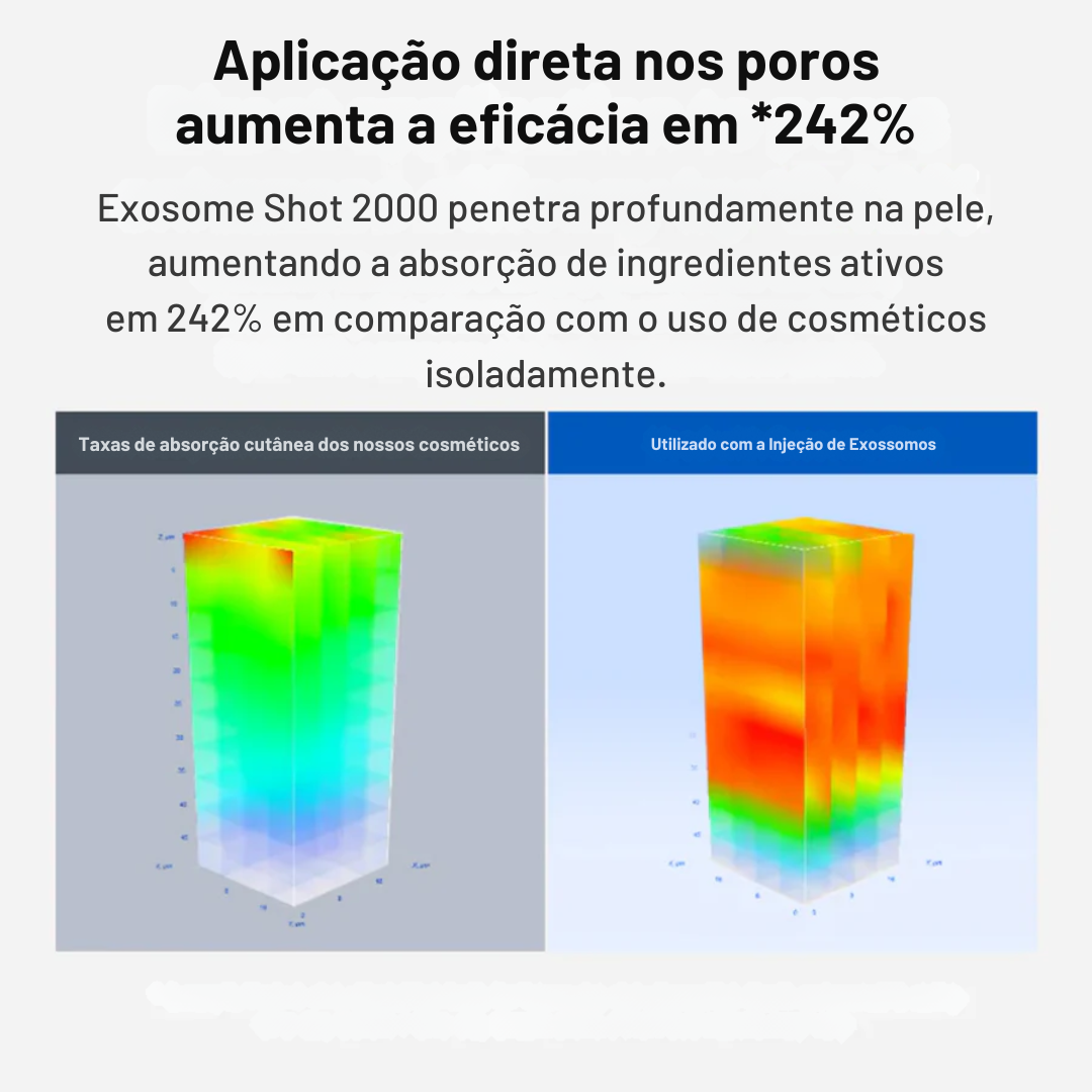 Barreira Cutânea Fortalecida