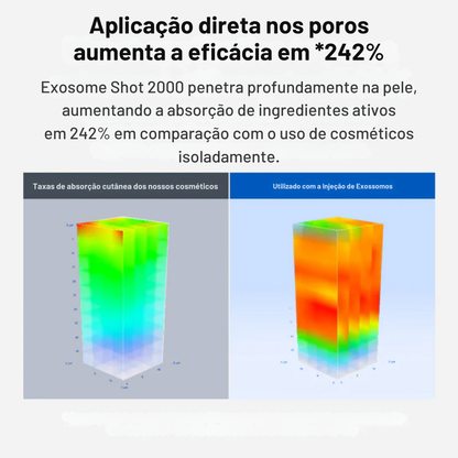 Barreira Cutânea Fortalecida