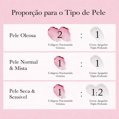 Kit Medicube com ativos que auxiliam na elasticidade, luminosidade e proteção da barreira cutânea