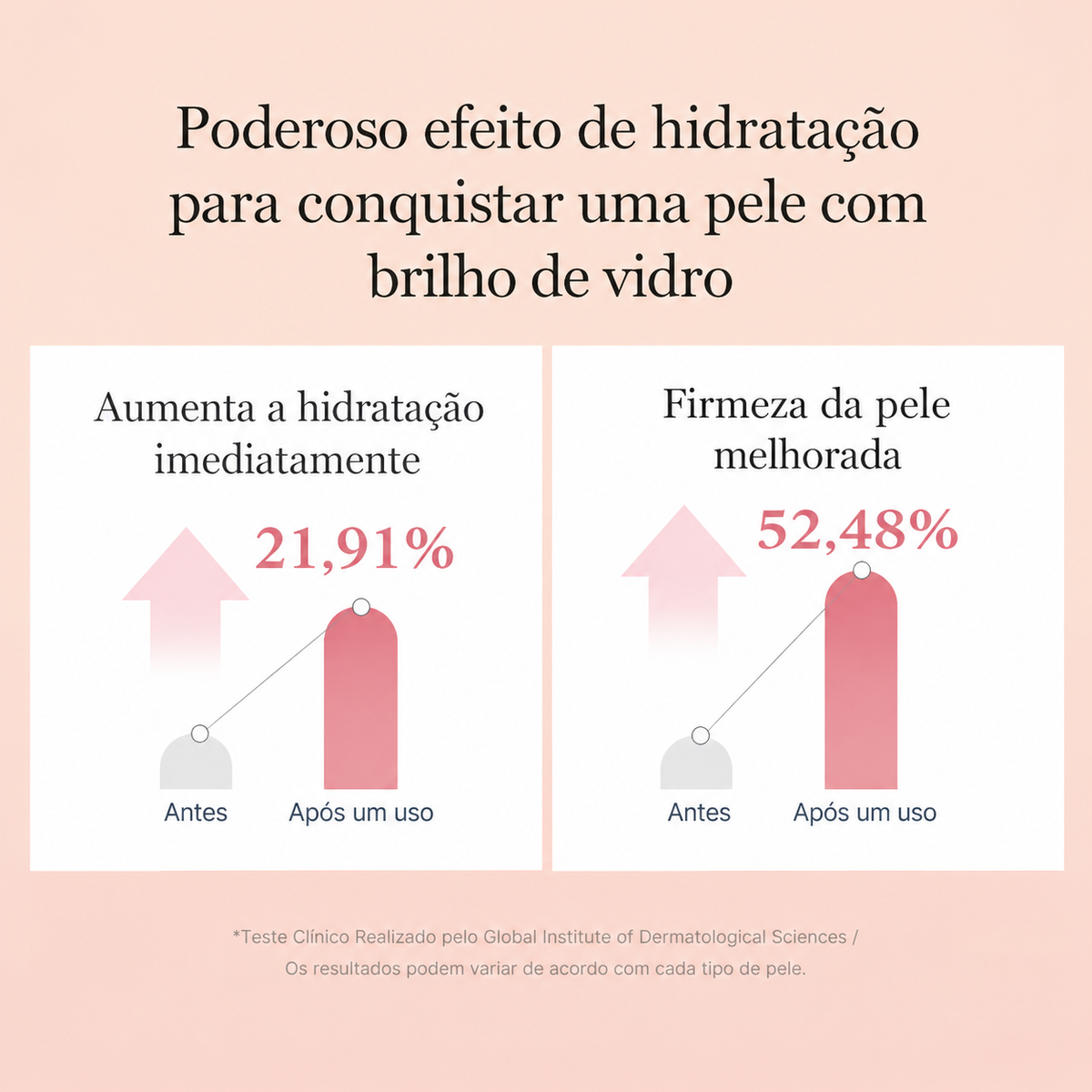 Aplicação do tônico Medicube Triple Collagen no rosto