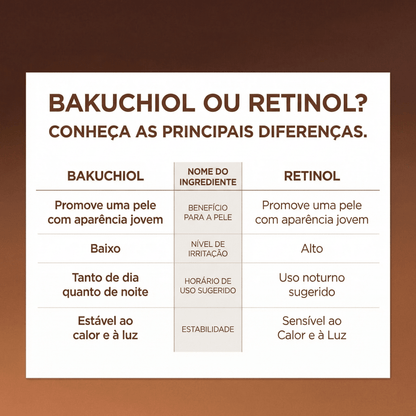Creme para Olhos Probio - Cica Bakuchiol SKIN1004 | Firmeza e Ação Antissinais - Dermora