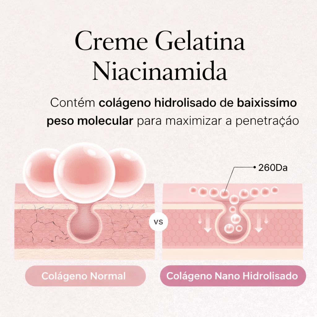 Kit Medicube Collagen Swirl Duo com Colágeno e Niacinamida - Dermora