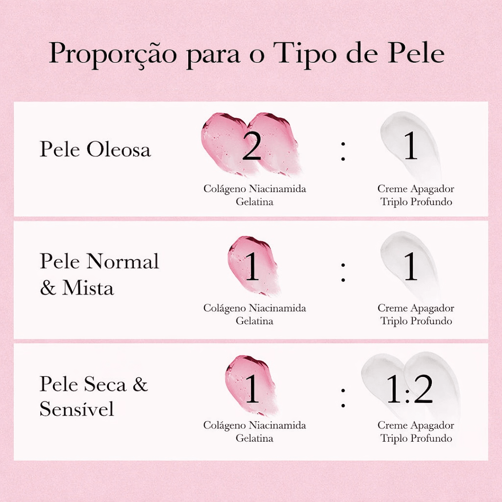Kit Medicube Collagen Swirl Duo com Colágeno e Niacinamida - Dermora